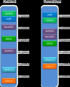 IE10加強(qiáng)內(nèi)存防護(hù) 提升網(wǎng)絡(luò)信息安全，加大黑客攻擊難度
