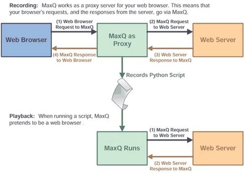 軟件測試人員轉型網絡安全 機遇與挑戰