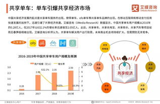 中國互聯網發展20年盤點 網絡科技領域內的技術開發