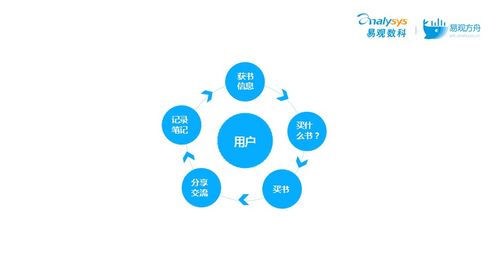 當當網CTO王增智 構建私域用戶池，玩轉微信生態(tài)的裂變營銷