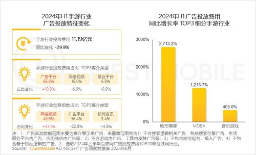 QuestMobile 2024年互聯(lián)網(wǎng)廣告市場半年大報告解讀 總規(guī)模達(dá)3514億元，網(wǎng)絡(luò)文化經(jīng)營成為增長新引擎
